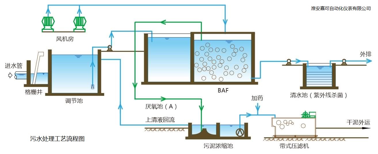 污水處理.png